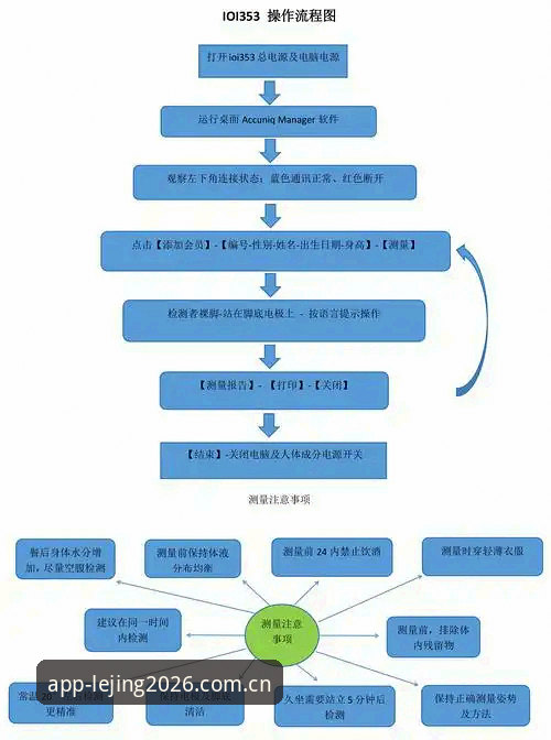 资深玩家实测：乐竞体育登录步骤最新版全流程解析，2026新版APP下载安装实战经验