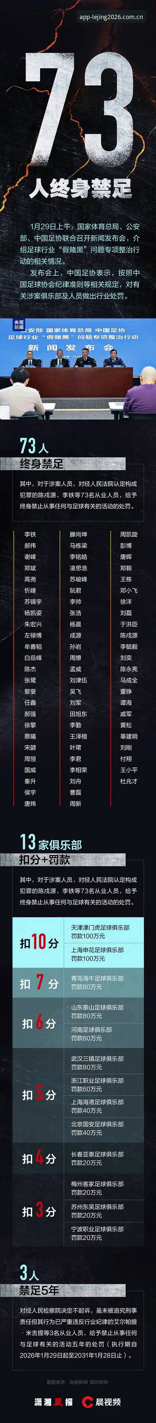 中国足协第三批禁足名单实用解读：从行业整顿看赛事公平性必备知识